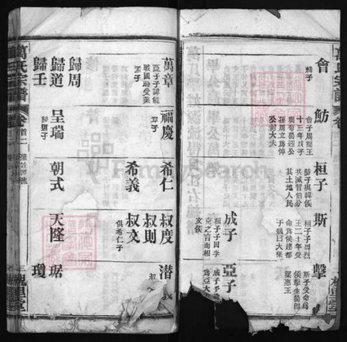 湖北省黄冈市黄州区万氏族谱-万氏宗谱 [38卷,首3卷].pdf电子版插图3
