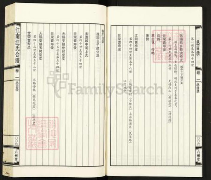 江苏省无锡市惠山区长安街道汪氏六州堂族谱-江南汪氏合谱.pdf电子版插图5