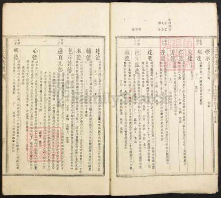 江西省抚州市乐安县湖坪乡王氏孝享堂族谱-王氏族谱.pdf电子版插图4