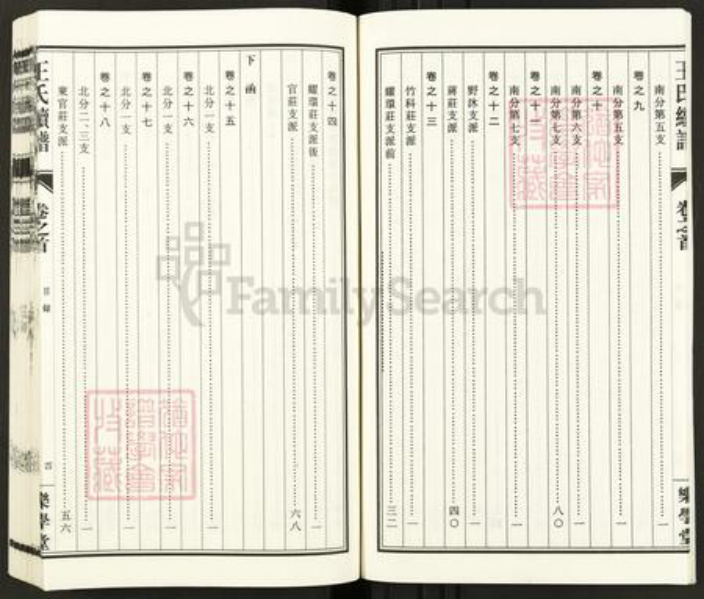 江苏省盐城市东台市安丰镇王氏乐学堂族谱-三水王氏族谱.pdf电子版插图5
