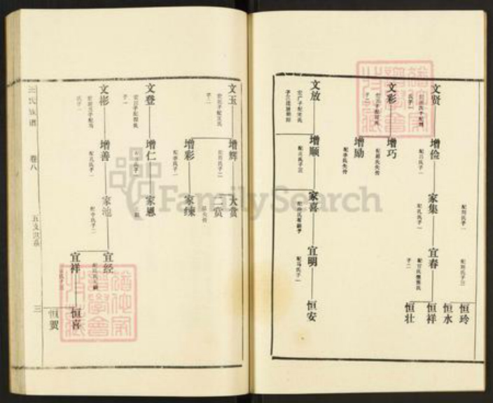 山东省枣庄市滕州市滨湖镇王氏族谱-古滕盖村王氏族谱.pdf电子版插图2 山东省枣庄市滕州市滨湖镇王氏族谱-古滕盖村王氏族谱.pdf电子版插图2