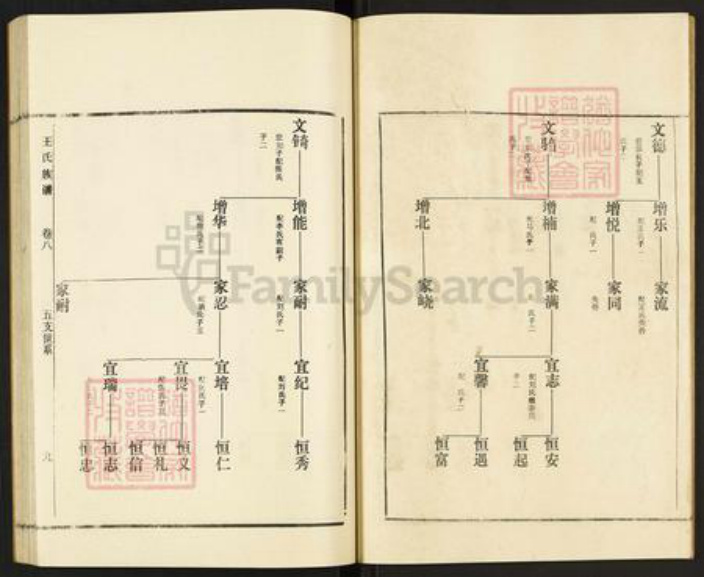 山东省枣庄市滕州市滨湖镇王氏族谱-古滕盖村王氏族谱.pdf电子版插图5 山东省枣庄市滕州市滨湖镇王氏族谱-古滕盖村王氏族谱.pdf电子版插图5