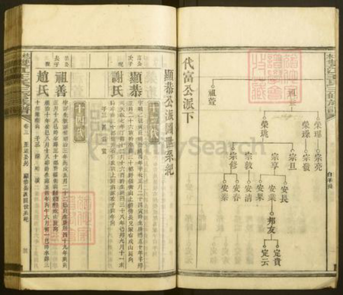 湖南省娄底市双峰县锁石镇王氏族谱-梽木双江王氏三修族谱.pdf电子版插图3