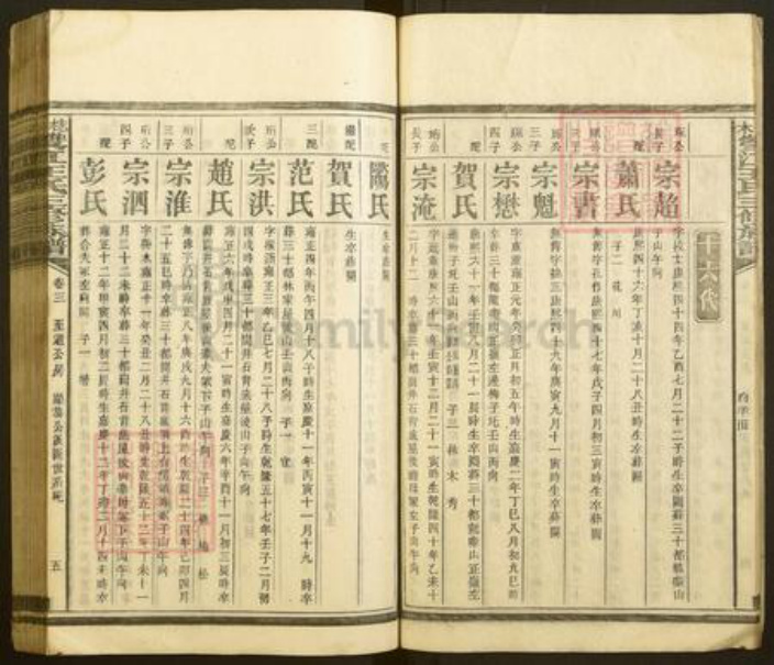 湖南省娄底市双峰县锁石镇王氏族谱-梽木双江王氏三修族谱.pdf电子版插图4