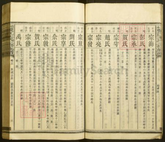 湖南省娄底市双峰县锁石镇王氏族谱-梽木双江王氏三修族谱.pdf电子版插图5