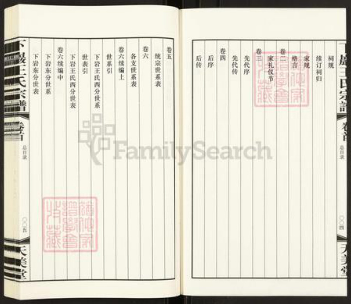 江苏省常州市武进县王氏天美堂族谱-下巌王氏宗谱.pdf电子版插图4