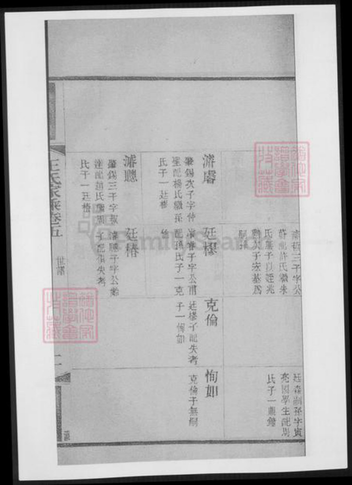 江苏省苏州市张家港市王氏族谱-太原王氏家乘.pdf电子版插图4 江苏省苏州市张家港市王氏族谱-太原王氏家乘.pdf电子版插图4