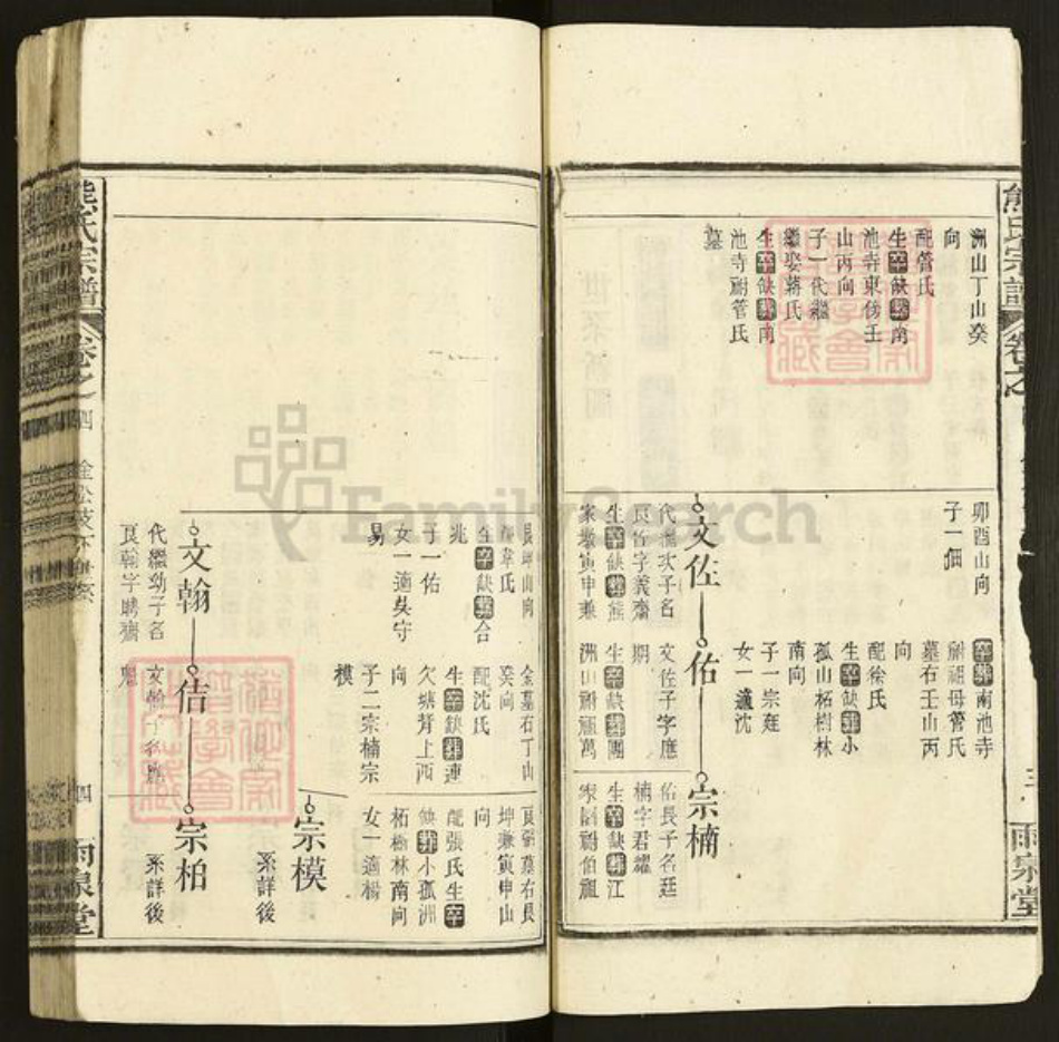 安徽省安庆市宿松县安徽省安庆市宿松县熊氏雨泉堂族谱-熊氏宗谱.pdf电子版插图4 安徽省安庆市宿松县安徽省安庆市宿松县熊氏雨泉堂族谱-熊氏宗谱.pdf电子版插图4