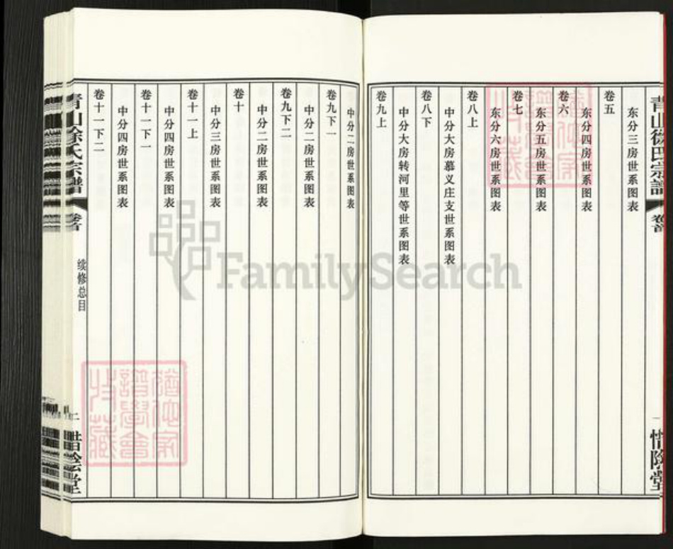 江苏省无锡市江阴市夏港街道徐氏惜阴堂族谱-青山徐氏宗谱.pdf电子版插图4 江苏省无锡市江阴市夏港街道徐氏惜阴堂族谱-青山徐氏宗谱.pdf电子版插图4