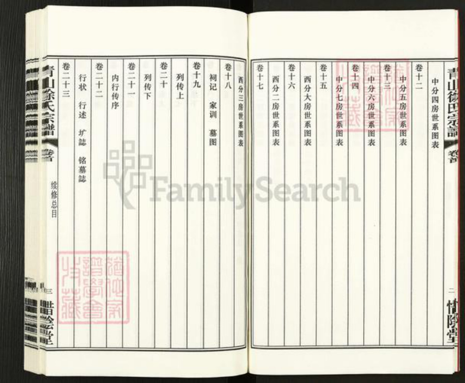 江苏省无锡市江阴市夏港街道徐氏惜阴堂族谱-青山徐氏宗谱.pdf电子版插图5 江苏省无锡市江阴市夏港街道徐氏惜阴堂族谱-青山徐氏宗谱.pdf电子版插图5