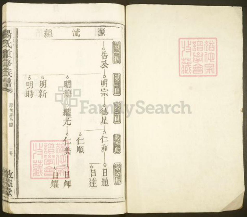 江西省宜春市丰城市梅林镇杨氏敦睦堂族谱-杨氏重修族谱.pdf电子版插图2