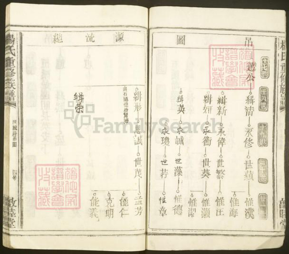 江西省宜春市丰城市梅林镇杨氏敦睦堂族谱-杨氏重修族谱.pdf电子版插图5