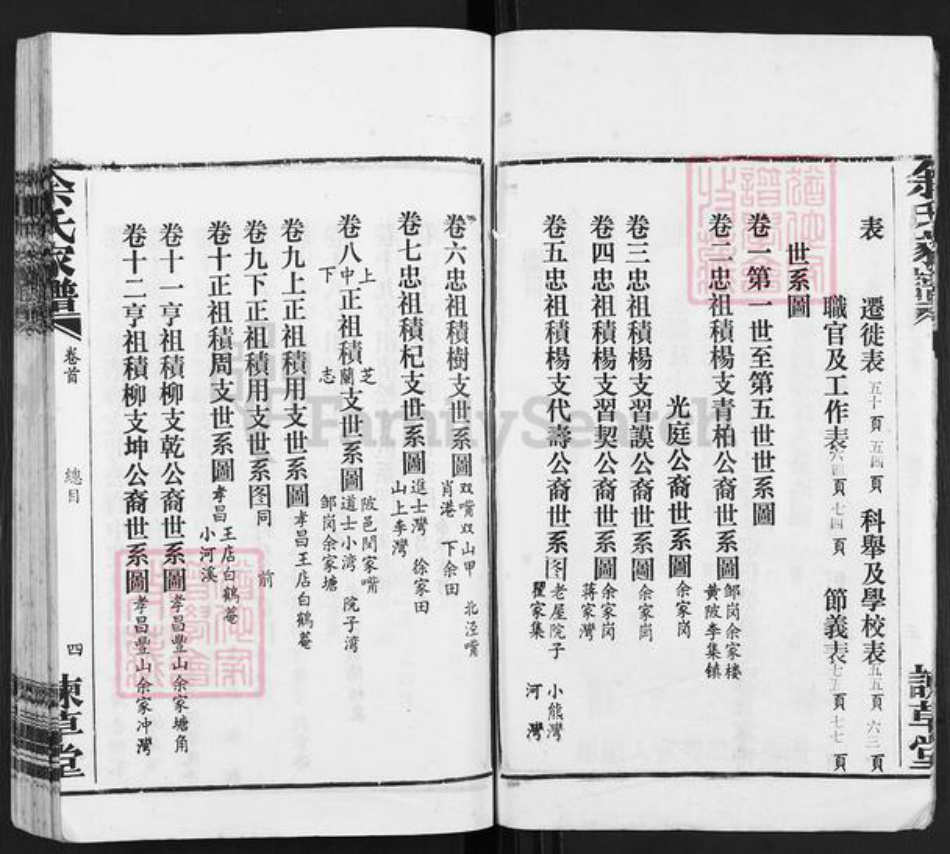 湖北省孝感市大悟县余氏谏草堂族谱-孝邑龙潭余氏家谱.pdf电子版插图4