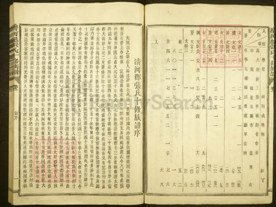 福建省三明市宁化县石壁镇张氏族谱-石壁上市张氏族谱.pdf电子版插图3