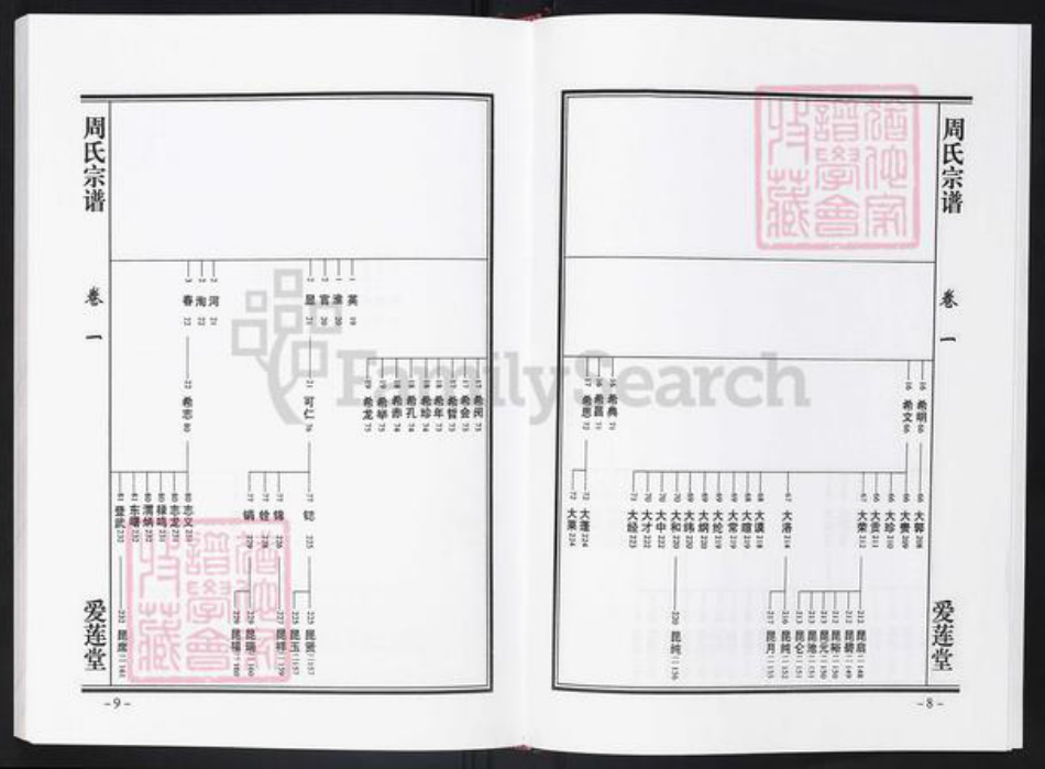 安徽省合肥市肥西县周氏爱莲堂族谱-周氏宗谱.pdf电子版插图5