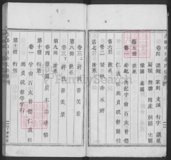 浙江省金华市金东区赤松镇余氏族谱-赤松余氏宗谱.pdf电子版插图5