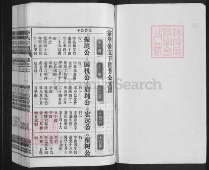 安徽省安庆市怀宁县毕氏余庆堂族谱-毕氏宗谱.pdf电子版插图1