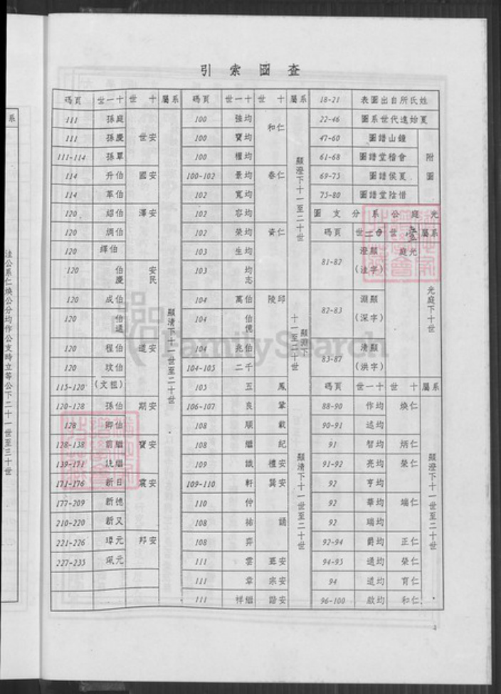 江西省南昌市新建区松湖镇夏氏族谱-夏氏宗谱.pdf电子版插图5