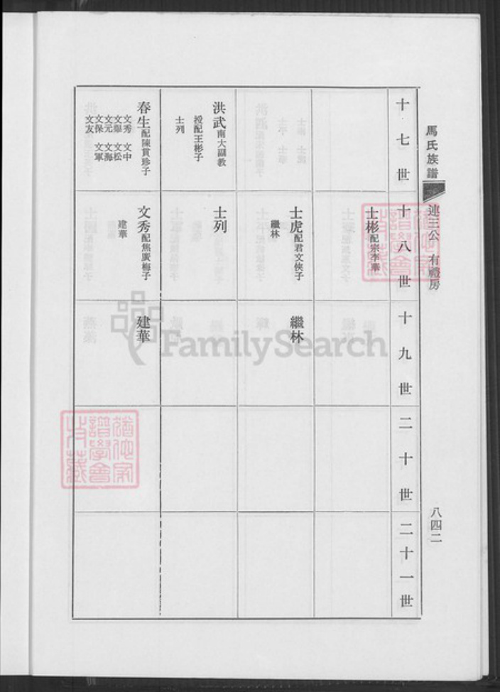 江苏省淮安市涟水县马氏扶风堂族谱-马氏族谱.pdf电子版插图5