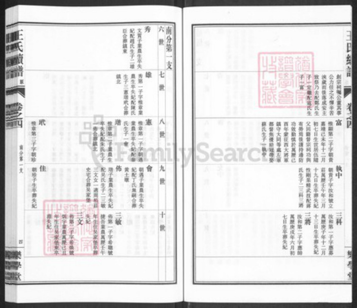 江苏省泰州市兴化市安丰镇王氏乐学堂族谱-三水王氏族谱.pdf电子版插图5