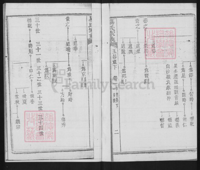 湖北省黄冈市团风县易氏三畏堂族谱-易氏家乘.pdf电子版插图2