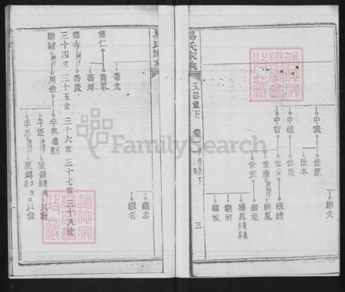 湖北省黄冈市团风县易氏三畏堂族谱-易氏家乘.pdf电子版插图3