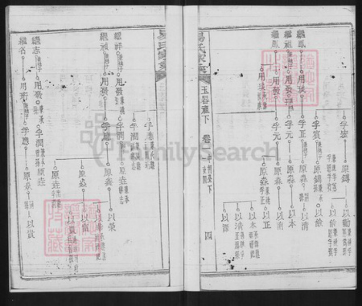 湖北省黄冈市团风县易氏三畏堂族谱-易氏家乘.pdf电子版插图4