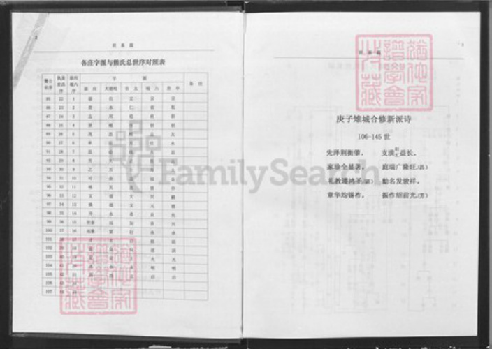 湖北省黄石市大冶市熊氏雨钱堂族谱-熊氏宗谱.pdf电子版插图3 湖北省黄石市大冶市熊氏雨钱堂族谱-熊氏宗谱.pdf电子版插图3