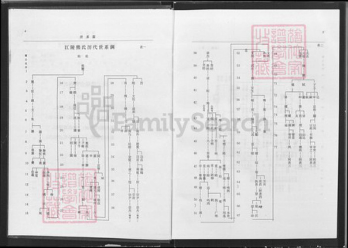 湖北省黄石市大冶市熊氏雨钱堂族谱-熊氏宗谱.pdf电子版插图4 湖北省黄石市大冶市熊氏雨钱堂族谱-熊氏宗谱.pdf电子版插图4