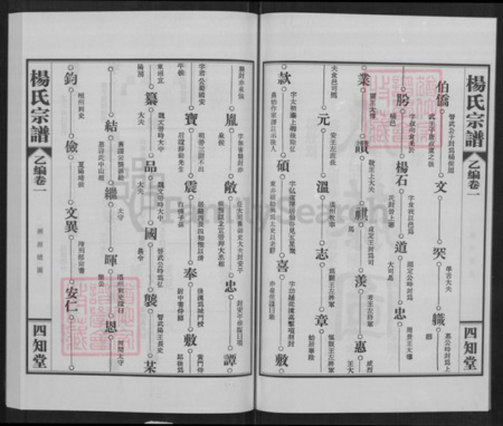 湖北省武汉市蔡甸区杨氏四知堂族谱-杨氏宗谱.pdf电子版插图3