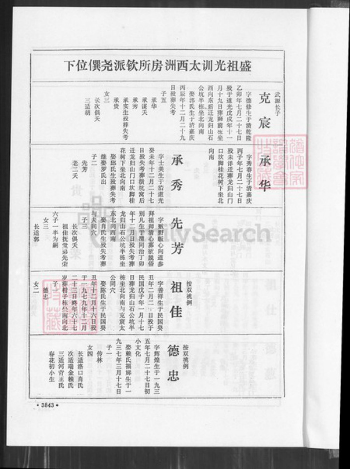 江西省赣州市会昌县西江镇许氏坚盛堂族谱-会昌许氏族谱.pdf电子版插图2