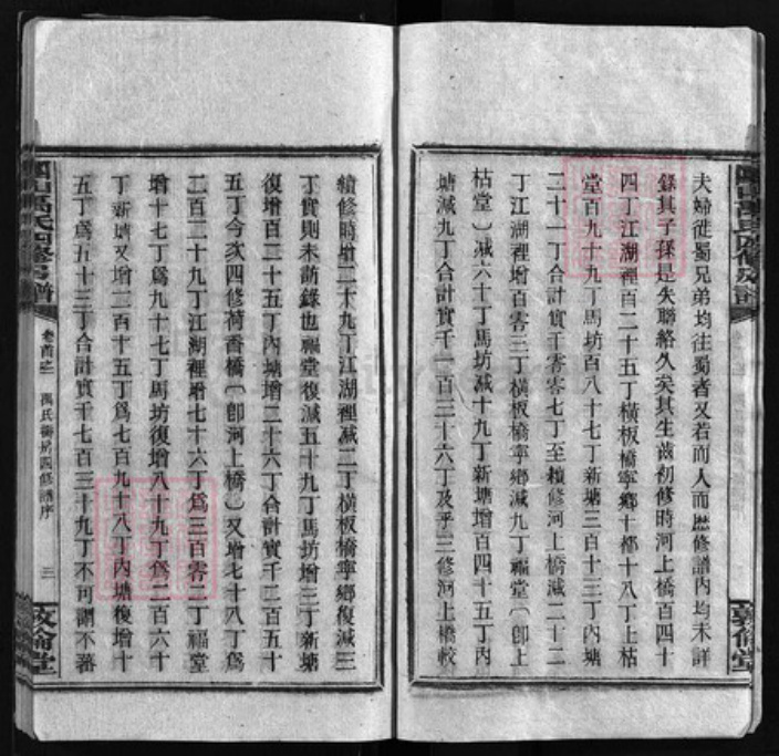 湖南省长沙市宁乡市四川省湖南省邵阳市邵阳县云南省禹氏敦伦堂族谱-禹氏四修寿公房谱 [18卷,首4卷,末1卷].pdf电子版插图4