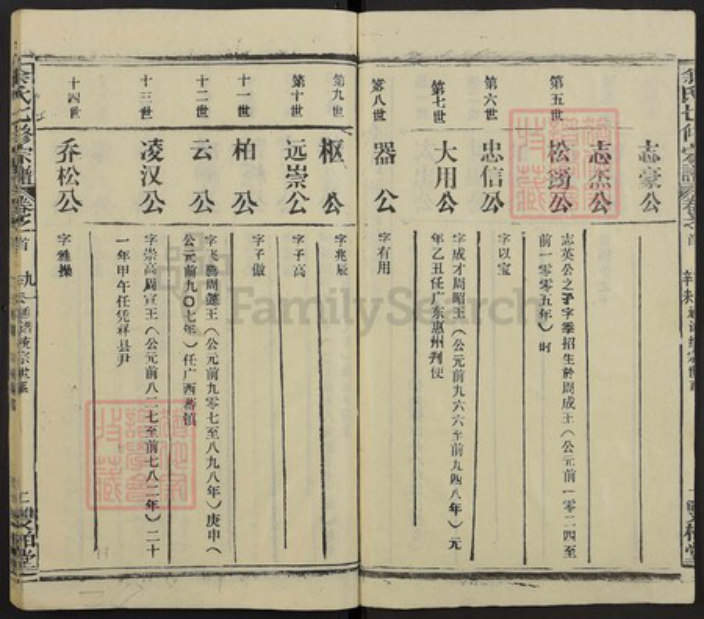 湖北省余氏族谱-余氏七修族谱.pdf电子版插图2