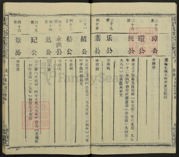 湖北省余氏族谱-余氏七修族谱.pdf电子版插图5