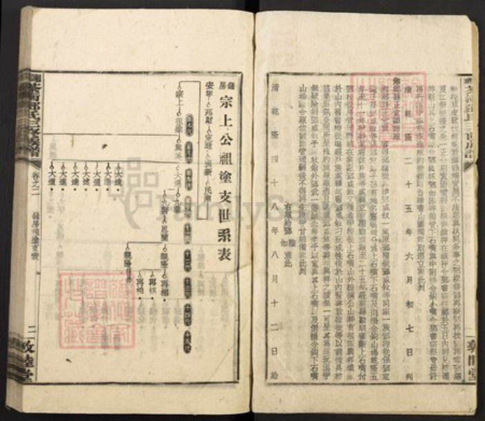 湖南省娄底市新化县三塘邓氏敦睦堂族谱-湘乡茶冲邓氏三修族谱.pdf电子版插图2
