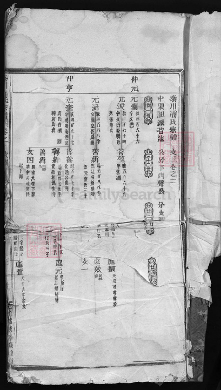 浙江省温州市永嘉县潘氏族谱-泰川潘氏宗谱.pdf电子版插图2