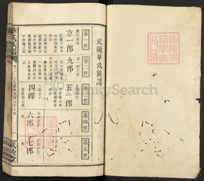 福建省龙岩市连城县姑田镇华氏武陵堂族谱-华氏族谱.pdf电子版插图1 福建省龙岩市连城县姑田镇华氏武陵堂族谱-华氏族谱.pdf电子版插图1