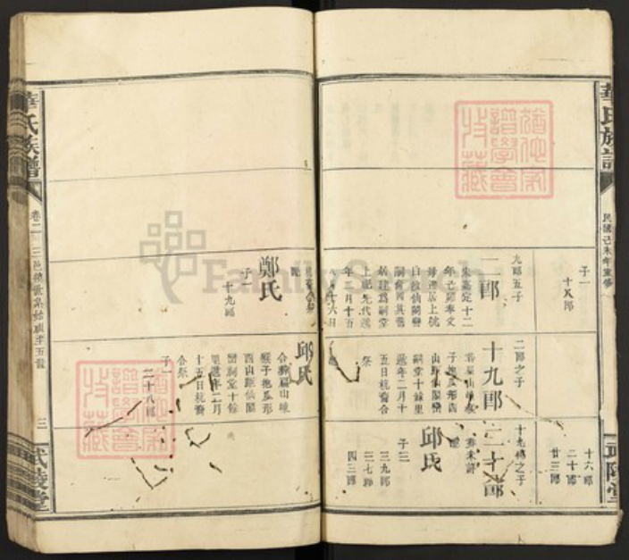 福建省龙岩市连城县姑田镇华氏武陵堂族谱-华氏族谱.pdf电子版插图3 福建省龙岩市连城县姑田镇华氏武陵堂族谱-华氏族谱.pdf电子版插图3