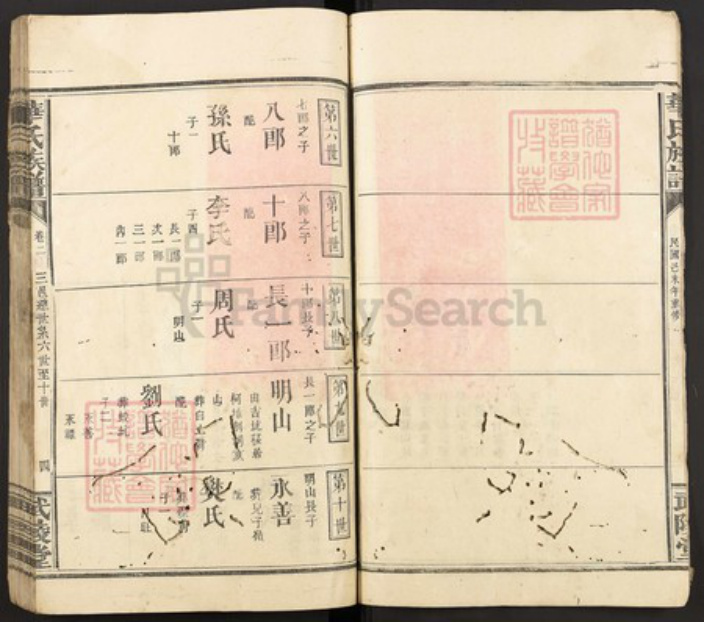 福建省龙岩市连城县姑田镇华氏武陵堂族谱-华氏族谱.pdf电子版插图4 福建省龙岩市连城县姑田镇华氏武陵堂族谱-华氏族谱.pdf电子版插图4