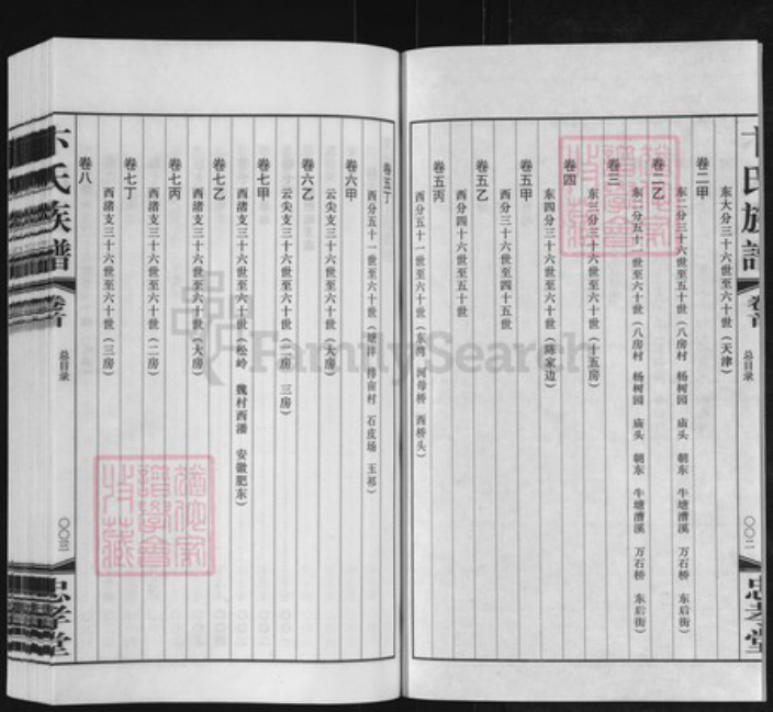 江苏省常州市武进县卞氏忠孝堂族谱-常州胜西卞氏族谱.pdf电子版插图3