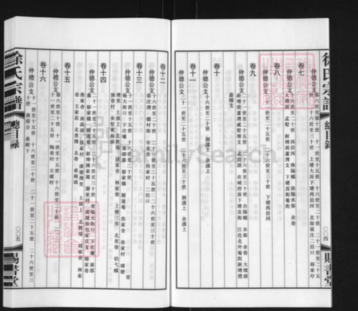 江苏省常州市徐氏赐书堂族谱-徐氏宗谱.pdf电子版插图5