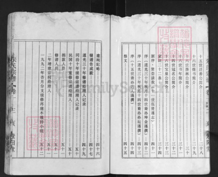 江苏省盐城市盐都区龙冈镇朱氏紫阳堂族谱-朱氏宗谱.pdf电子版插图3 江苏省盐城市盐都区龙冈镇朱氏紫阳堂族谱-朱氏宗谱.pdf电子版插图3