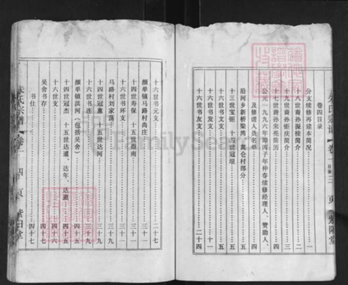 江苏省盐城市盐都区龙冈镇朱氏紫阳堂族谱-朱氏宗谱.pdf电子版插图4 江苏省盐城市盐都区龙冈镇朱氏紫阳堂族谱-朱氏宗谱.pdf电子版插图4