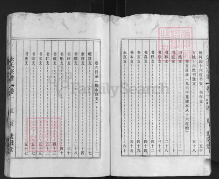 江苏省盐城市盐都区龙冈镇朱氏紫阳堂族谱-朱氏宗谱.pdf电子版插图5 江苏省盐城市盐都区龙冈镇朱氏紫阳堂族谱-朱氏宗谱.pdf电子版插图5