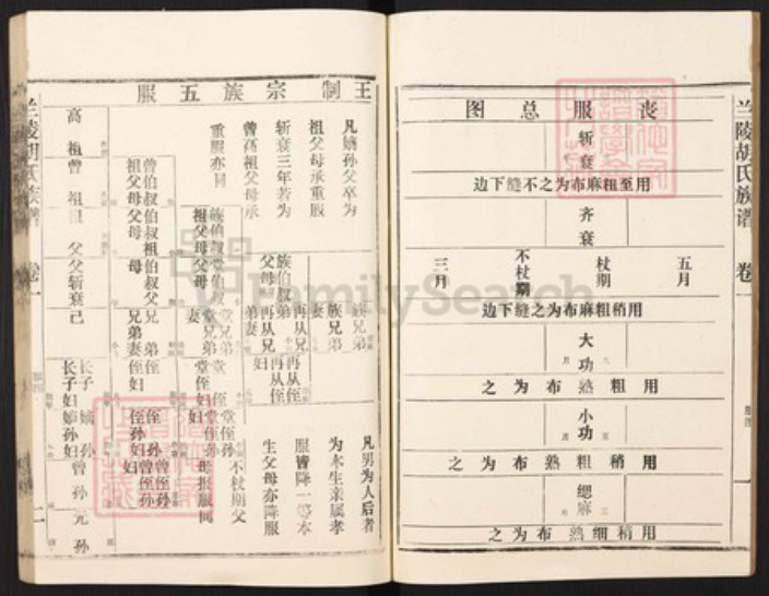 山东省枣庄市薛城区山东省枣庄市胡氏安定堂族谱-兰陵(今枣庄市)胡氏族谱.pdf电子版插图5 山东省枣庄市薛城区山东省枣庄市胡氏安定堂族谱-兰陵(今枣庄市)胡氏族谱.pdf电子版插图5