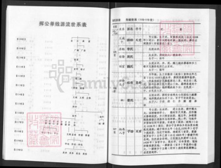 湖北省咸宁市通山县张氏清河堂族谱-张氏宗谱.pdf电子版插图5