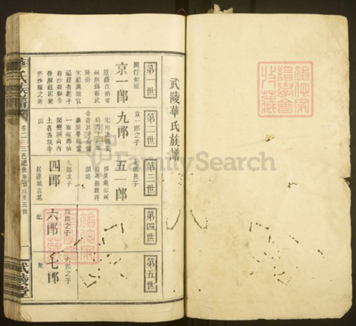 福建省龙岩市连城县姑田镇华氏武陵堂族谱-华氏族谱.pdf电子版插图1