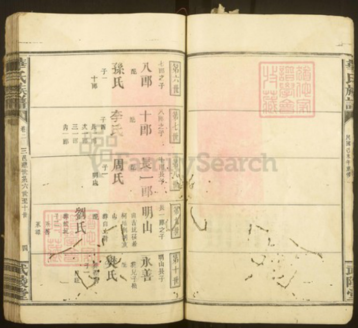 福建省龙岩市连城县姑田镇华氏武陵堂族谱-华氏族谱.pdf电子版插图4