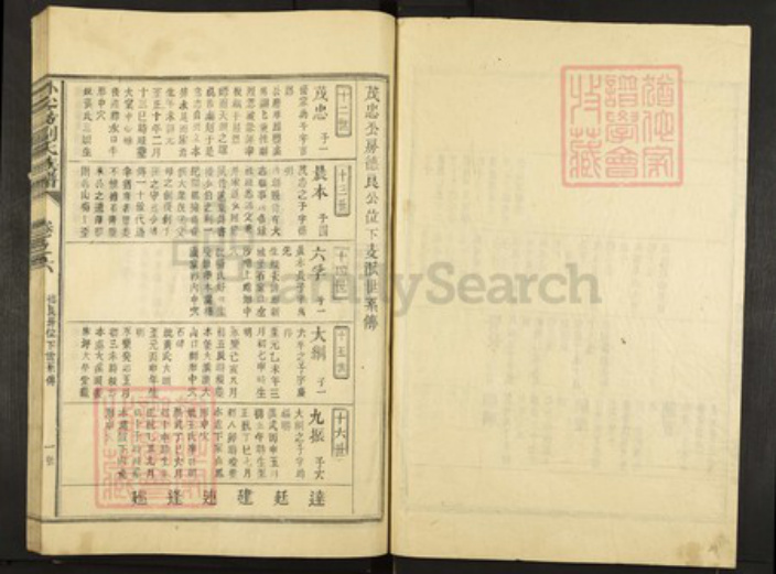 江西省赣州市宁都县洛口镇刘氏族谱-外客坊刘氏族谱.pdf电子版插图1
