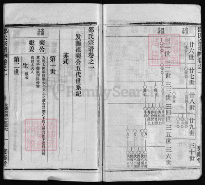 湖北省黄冈市黄州区邵氏族谱-邵氏宗谱 [80卷,首4卷].pdf电子版插图2